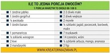 Tabele porcji warzyw i owoców