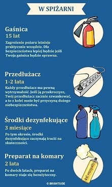 Domowe przedmioty, które wbrew pozorom mają swój termin ważności