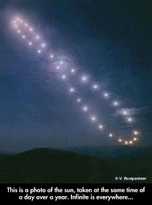 Zdjęcie robione o tej samej porze, w tym samym miejscu, w ciągu roku - pozycja słońca.