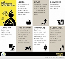 Pomóżmy naszym pupilom w sy...