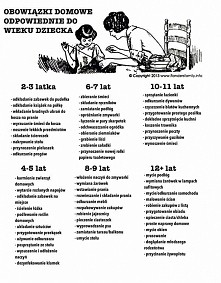 Uczmy dzieci od samego początku obowiązków. Wyręczanie to tzw. błąd ciepły, który stanowi dość poważny problem wychowawczy. Chyba nie chcemy by nasze dziecko w przyszłościu nie ...