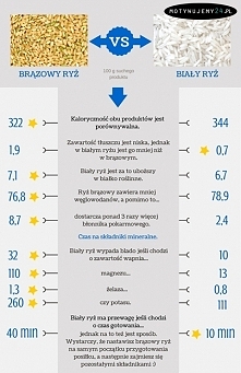ryż brązowy vs ryż biały