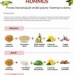 PROSTY ACZKOLWIEK SPRAWDZAJĄCY SIĘ PRZEPIS NA DOMOWY HUMMUS W RÓŻNYCH RODZAJACH, SMACZNEGO