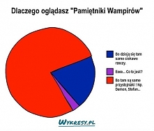 pamiętniki wampirów