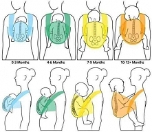 Jak prawidłowo nosić niemowlę