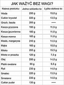 może się komuś przyda :)