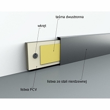 Nowoczesna listwa przypodło...
