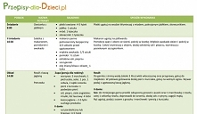 Menu Bezmleczne dla karmiącej. 1 przykładowy dzień.