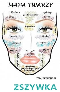 Mapa twarzy