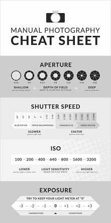 Sciaga z podstaw fotografii