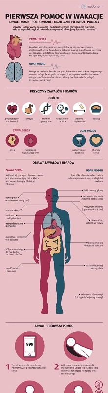 To musisz wiedzieć. Pierwsza pomoc przy zawale i udarze