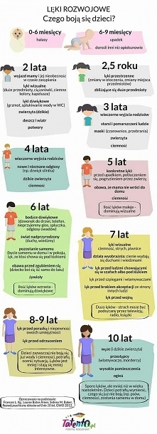 czego boją się dzieci?