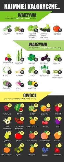 #warzywa #zdrowe