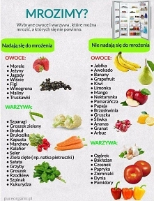 Mrożonki z warzyw i owoców