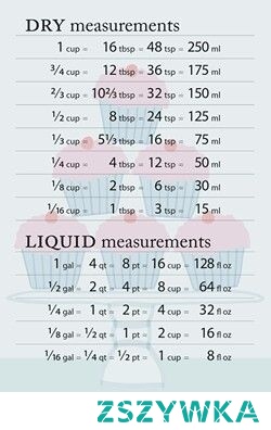 convert cups to ounces