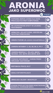 Aronia