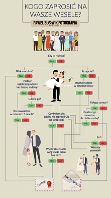 W czasie długich przygotowań do dnia ślubu przyszli małżonkowie muszą też zmierzyć się z przygotowaniem listy gości i wręczeniem zaproszeń do uczestniczenia z nimi w tym wyjątko...
