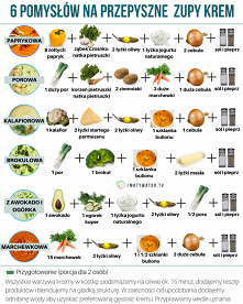 Pożywna zupa na każdą porę roku! – Motywator Dietetyczny
Niedzielny rosół, który w poniedziałek magicznie staje się pomidorową – to klasyka w każdym domu! Ale chcę Ci pokazać, ż...